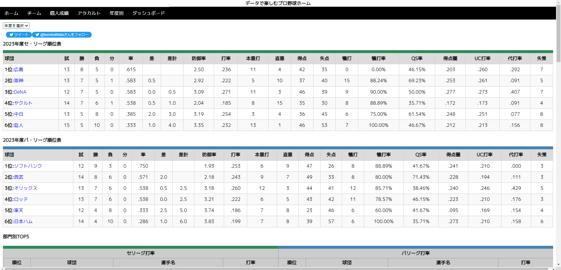 データで楽しむプロ野球