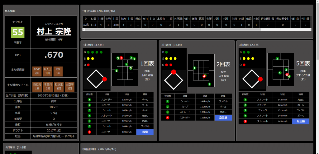 データで楽しむプロ野球